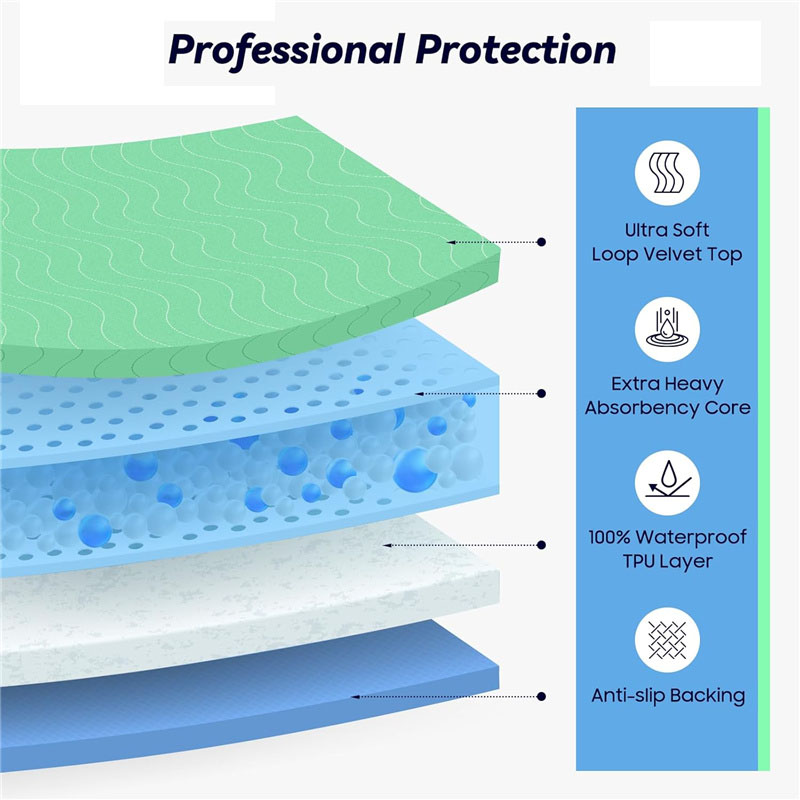 Bantalan bawah dapat dicuci, p - Diaper Changing Mat ulasan dan harga